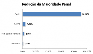 reducao_maioridade_penal